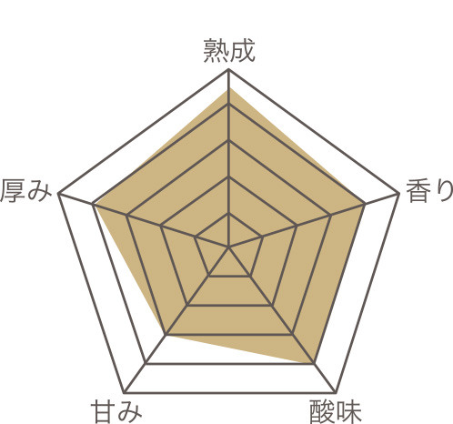 五年の宴 のレーダーチャート